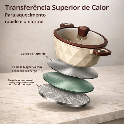 Conjunto Panelas Importado, qualidade superior, Cerâmica London Champs Elysees 18 Peças Robustez e estilo!